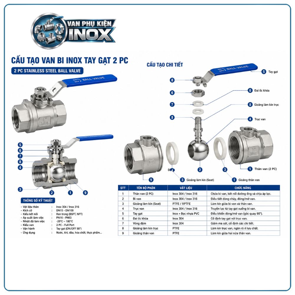 Cấu Tạo Van Bi Tay Gạt Inox