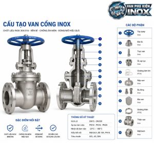 Cấu tạo kích thước Van cổng inox