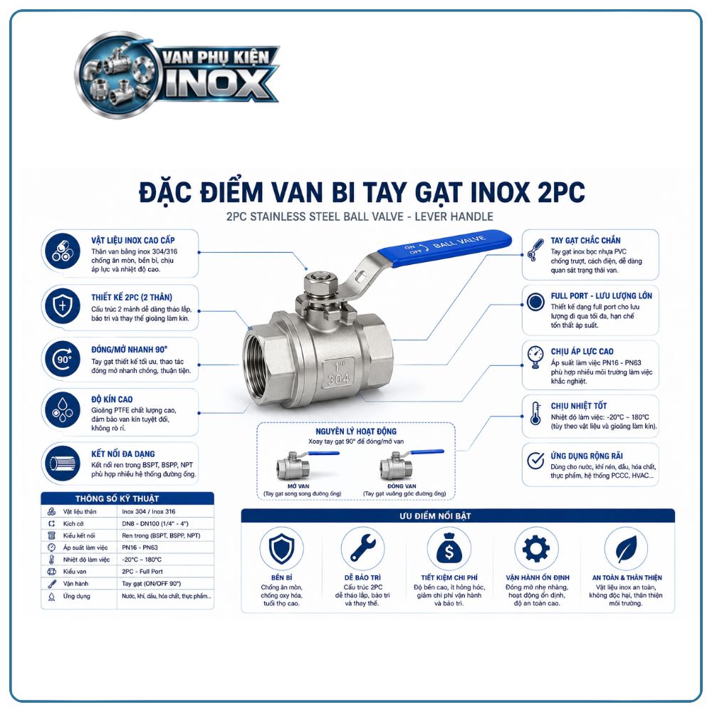 Đặc Điểm Nổi Bật Van Bi Inox Tay Gạt