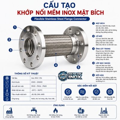 Cấu Tạo Khớp Nối Mềm Inox Mặt Bích