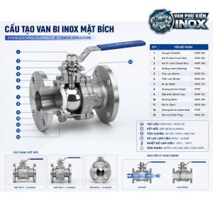 Cấu tạo Van Bi Inox Mặt Bích