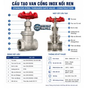Cấu tạo Van Cổng Inox