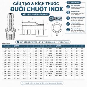 Cấu tạo kích thước Đuôi Chuột Inox