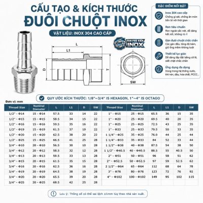 Cấu tạo kích thước Đuôi Chuột Inox