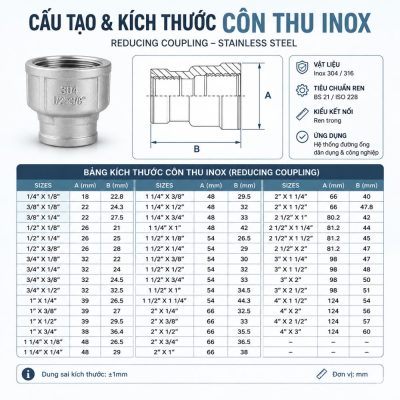Cấu tạo kích thước côn thu ren inox
