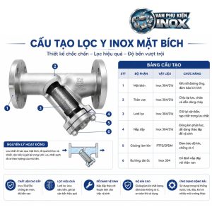 Cấu tạo lọc y inox mặt bích