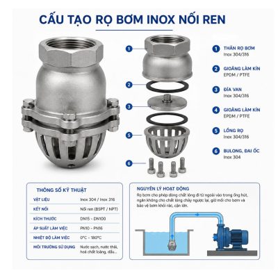 Cấu tạo rọ bơm ren inox