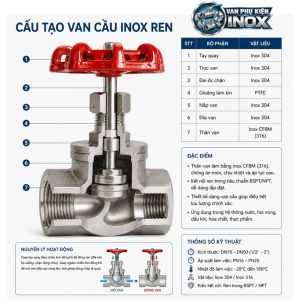 Cấu tạo van cầu inox