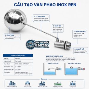 Cấu tạo van phao inox