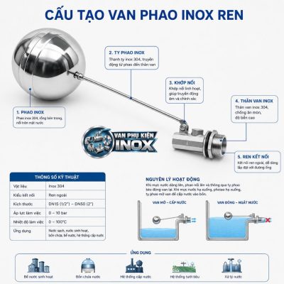 Cấu tạo van phao inox