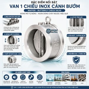 Đặc điểm nổi bật Van 1 Chiều Cánh Bướm Inox